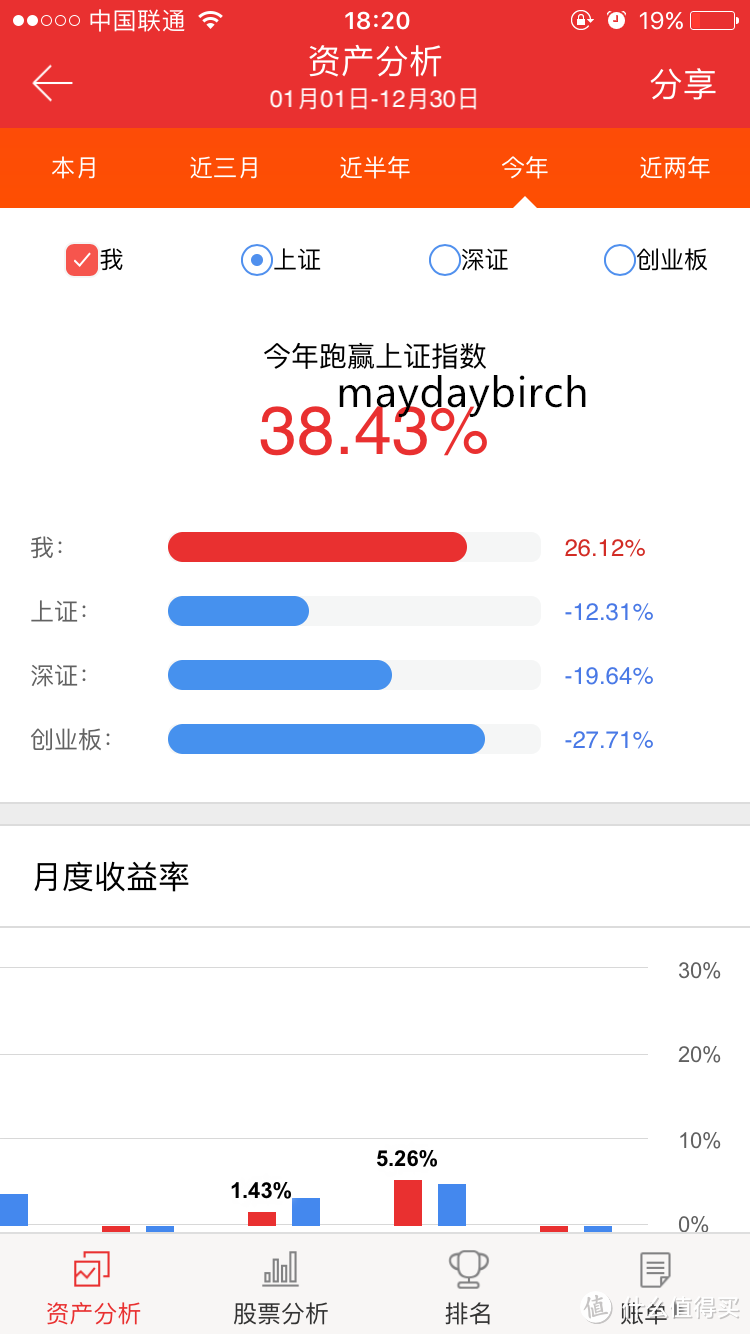 篇一：懒人小散炒股怎么才能不亏钱_毛桃博客