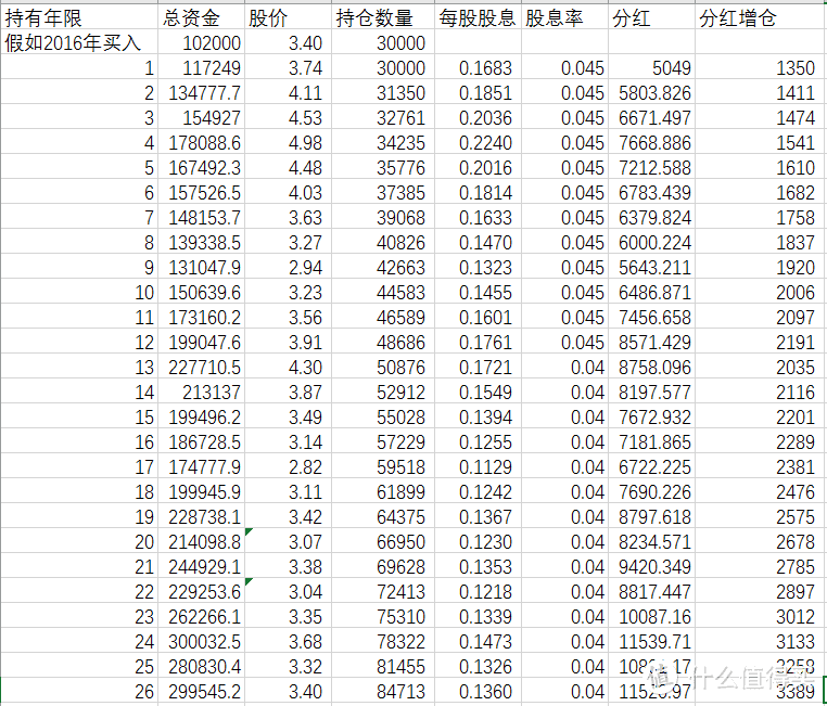 分了红股价降了要分红有啥用