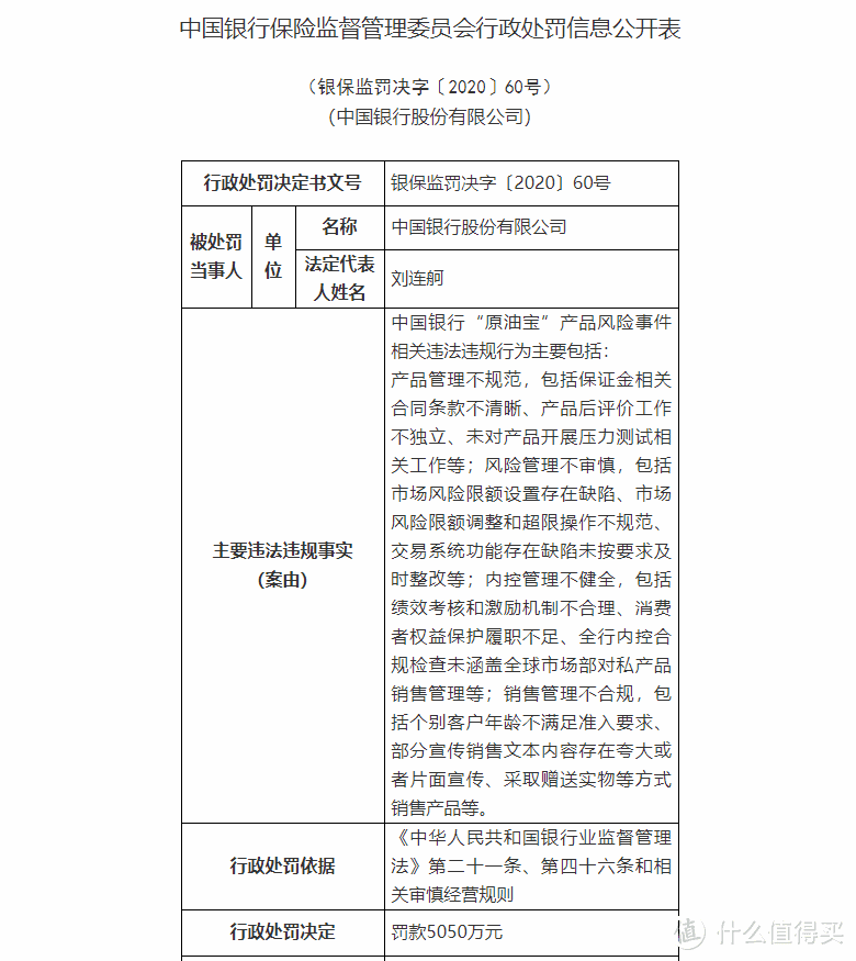 银保监会对中行原油宝事件罚款5050万元