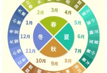 二十四节气歌_毛桃博客