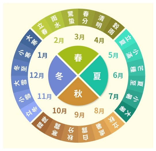 24節氣表-二十四節氣表